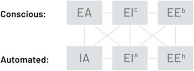 Introducing an attitude-based approach to emotional intelligence